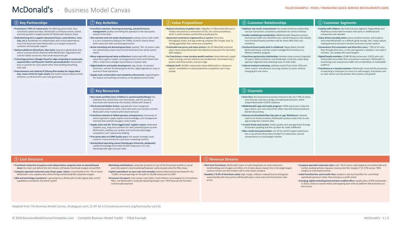 McDonald's business model canvas, filled