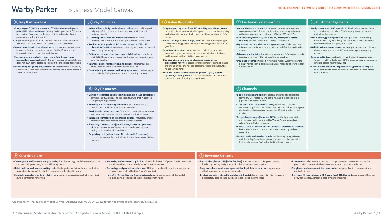Warby Parker business model canvas, filled