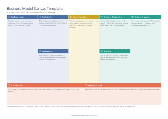 Business model canvas template for Word: 9-block canvas with guiding questions and fill-order numbering