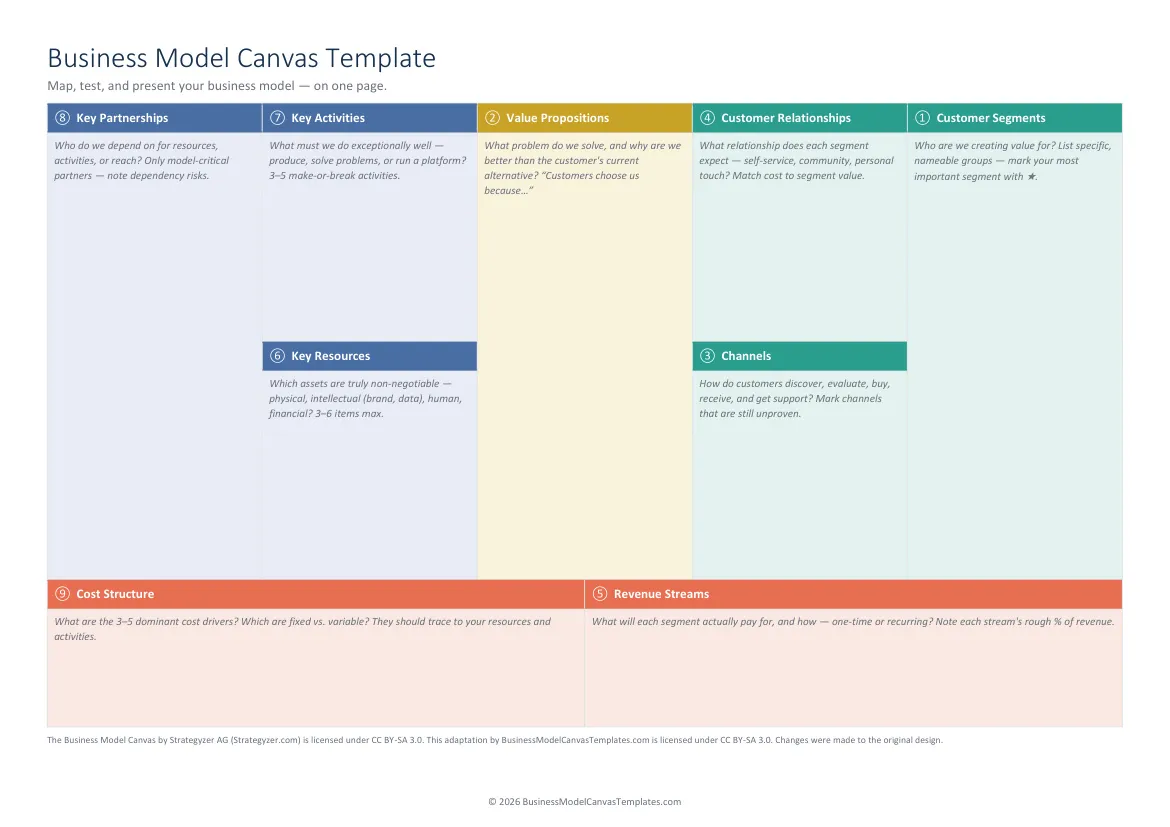 Business model canvas template opened as a document, ready for Google Docs import
