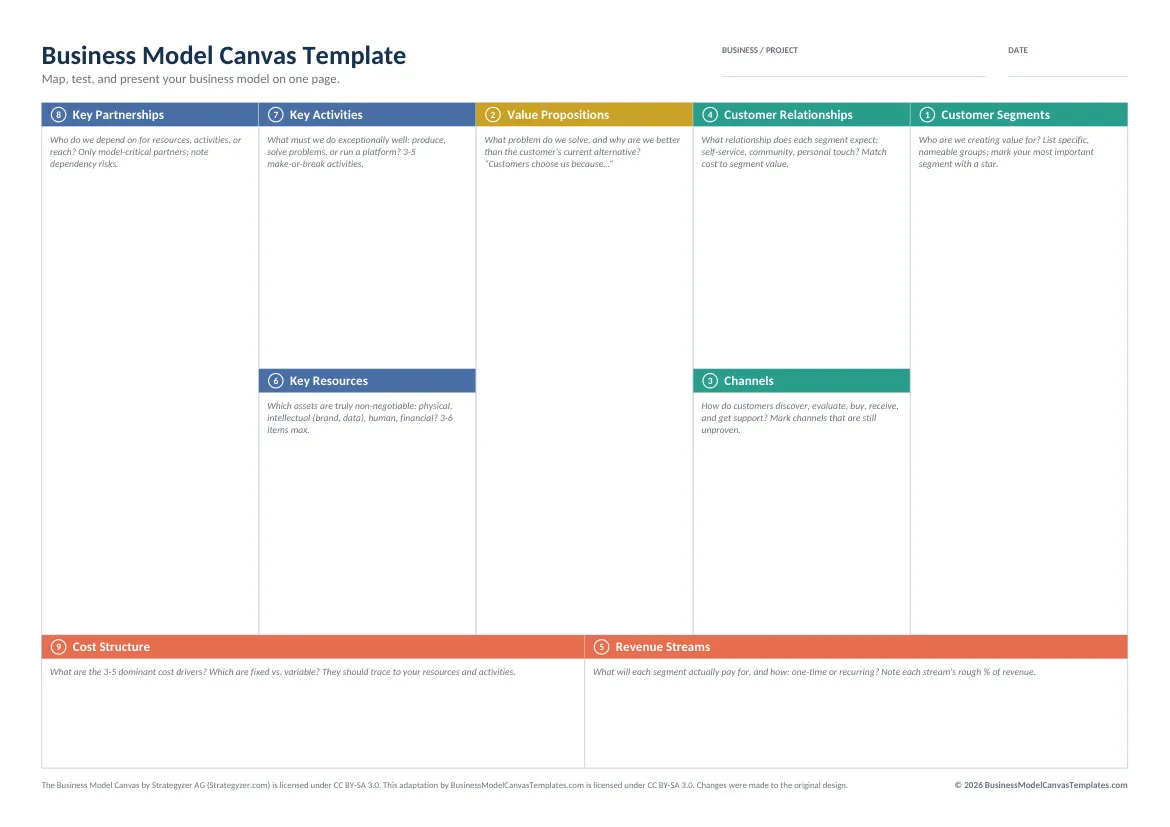 Fillable business model canvas PDF template with form fields in all 9 blocks, A4 size