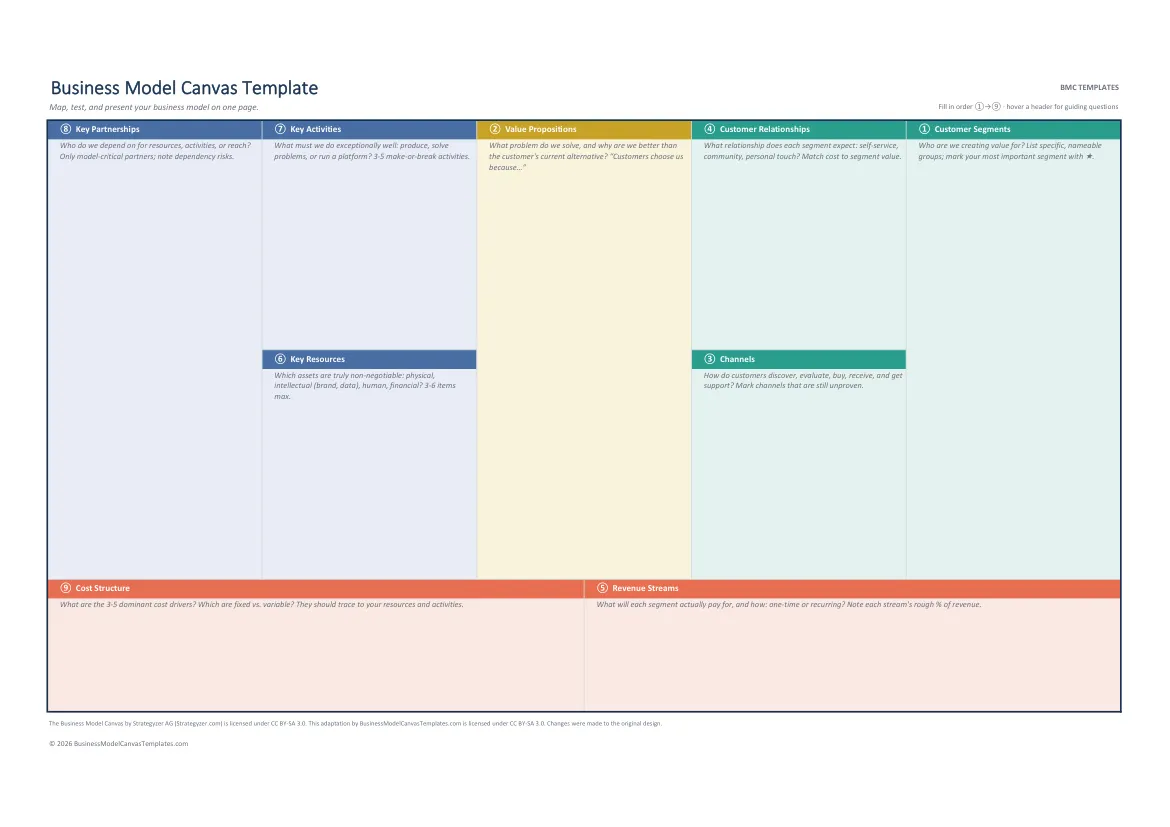 Business model canvas template for Excel: structured 9-block grid with guidance notes in block headers