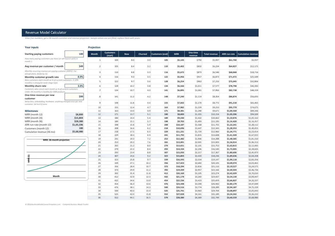 Revenue calculator sheet: 36-month MRR and ARR projection with chart